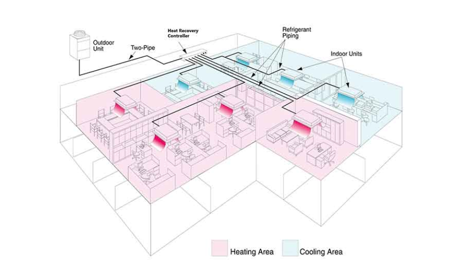 NeroAC-Heating_VRF-V2 NeroAC-Heating_VRF-V2